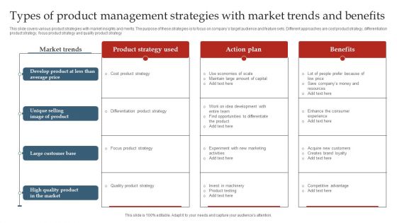 Types Of Product Management Strategies With Market Trends And Benefits Ppt Pictures Brochure PDF