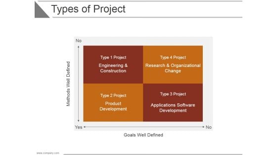 Types Of Project Ppt PowerPoint Presentation Infographic Template Icons