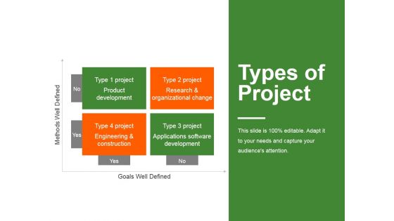 Types Of Project Ppt PowerPoint Presentation Infographics