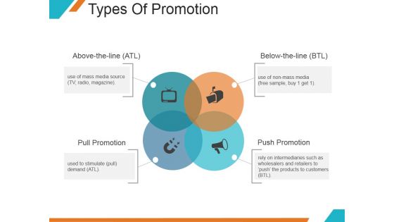 Types Of Promotion Ppt PowerPoint Presentation Sample
