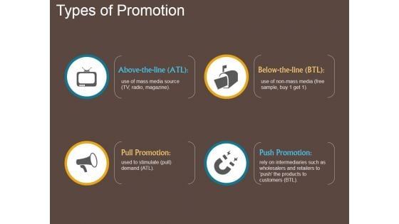 Types Of Promotion Ppt PowerPoint Presentation Topics