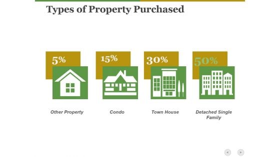 Types Of Property Purchased Ppt PowerPoint Presentation Ideas Background Designs