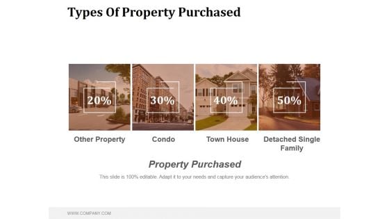 Types Of Property Purchased Ppt PowerPoint Presentation Images