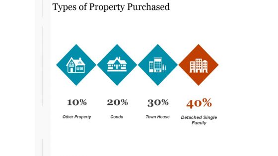 Types Of Property Purchased Ppt PowerPoint Presentation Information