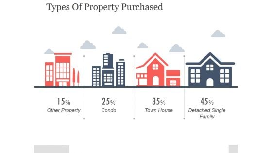 Types Of Property Purchased Ppt PowerPoint Presentation Inspiration