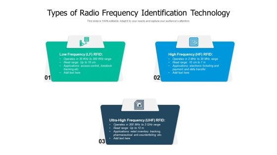 Types Of Radio Frequency Identification Technology Ppt PowerPoint Presentation File Example File PDF