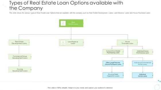 Types Of Real Estate Loan Options Available With The Company Ppt Infographic Template Inspiration PDF