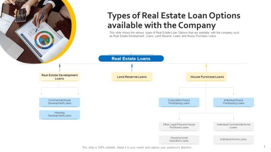 Types Of Real Estate Loan Options Available With The Company Structure PDF