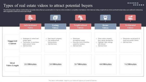 Types Of Real Estate Videos To Attract Potential Buyers Introduction PDF