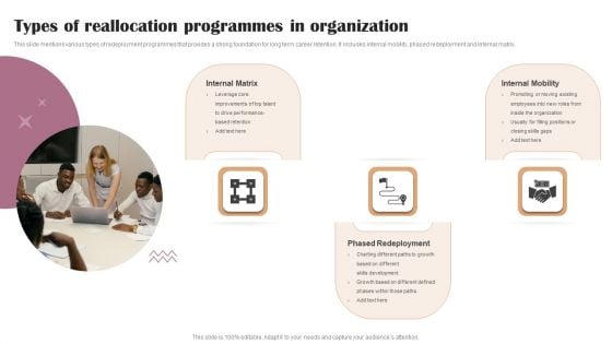 Types Of Reallocation Programmes In Organization Brochure PDF