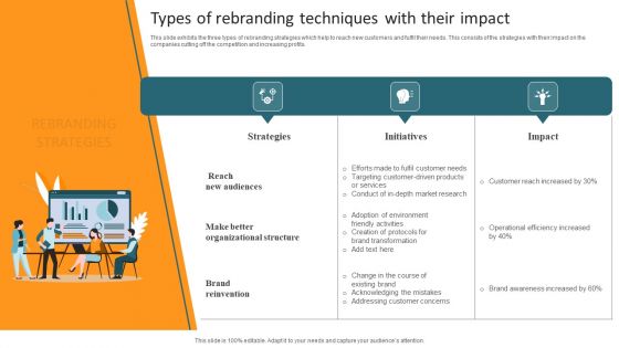 Types Of Rebranding Techniques With Their Impact Template PDF