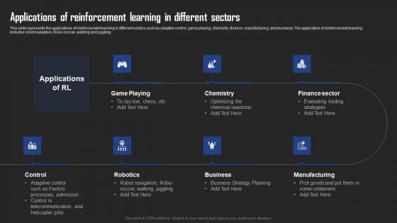 Types Of Reinforcement Learning In ML Applications Of Reinforcement Learning In Different Sectors Topics PDF