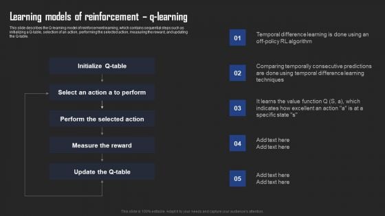 Types Of Reinforcement Learning In ML Learning Models Of Reinforcement Q Learning Brochure PDF