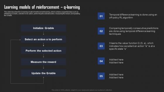 Types Of Reinforcement Learning In ML Learning Models Of Reinforcement Q Learning Brochure PDF Types Of Reinforcement Learning In ML Learning Models Of Reinforcement Q Learning Brochure PDF