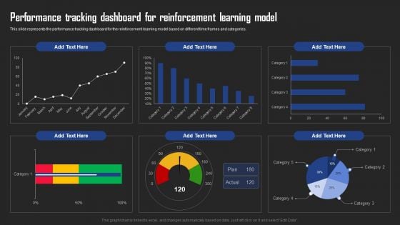 Types Of Reinforcement Learning In ML Performance Tracking Dashboard Reinforcement Learning Inspiration PDF