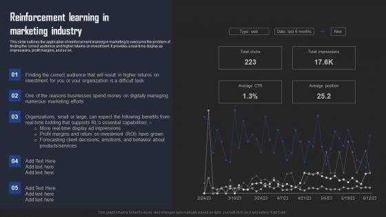 Types Of Reinforcement Learning In ML Reinforcement Learning In Marketing Industry Designs PDF