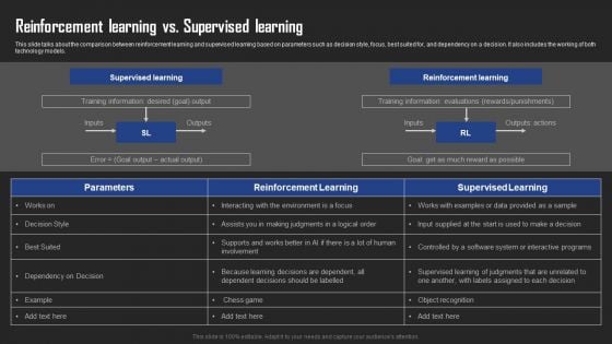 Types Of Reinforcement Learning In ML Reinforcement Learning Vs Supervised Learning Summary PDF