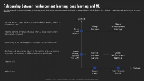 Types Of Reinforcement Learning In ML Relationship Between Reinforcement Learning Deep Learning Themes PDF Types Of Reinforcement Learning In ML Relationship Between Reinforcement Learning Deep Learning Themes PDF