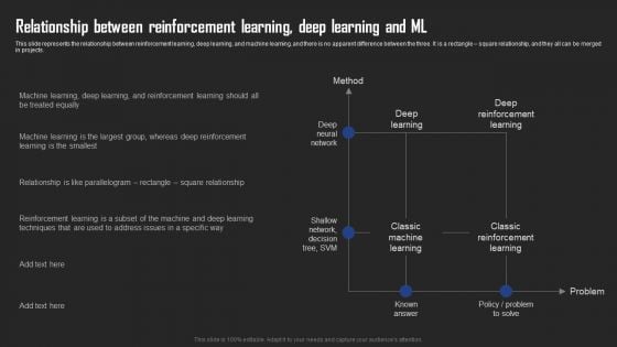 Types Of Reinforcement Learning In ML Relationship Between Reinforcement Learning Deep Learning Themes PDF