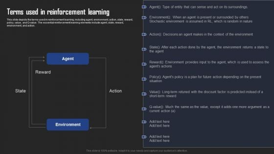 Types Of Reinforcement Learning In ML Terms Used In Reinforcement Learning Download PDF