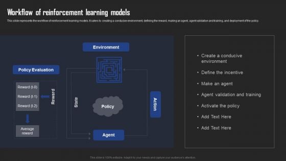 Types Of Reinforcement Learning In ML Workflow Of Reinforcement Learning Models Pictures PDF