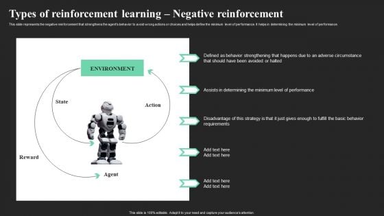 Types Of Reinforcement Learning Negative Reinforcement Ppt File Design Ideas PDF Types Of Reinforcement Learning Negative Reinforcement Ppt File Design Ideas PDF