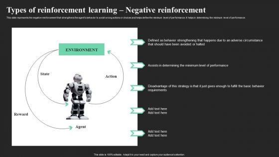 Types Of Reinforcement Learning Negative Reinforcement Ppt File Design Ideas PDF