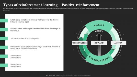 Types Of Reinforcement Learning Positive Reinforcement Ppt Slides Vector PDF