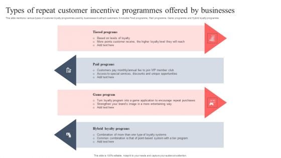 Types Of Repeat Customer Incentive Programmes Offered By Businesses Ideas PDF