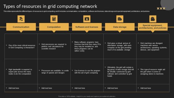 Types Of Resources In Grid Computing Network Topics PDF