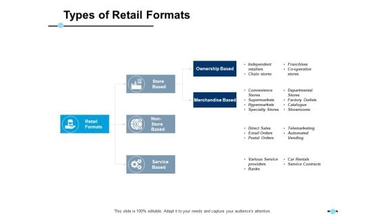 Types Of Retail Formats Ownership Based Ppt PowerPoint Presentation Infographic Template Picture