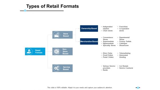 Types Of Retail Formats Ownership Based Ppt PowerPoint Presentation Infographic Template Picture Types Of Retail Formats Ownership Based Ppt PowerPoint Presentation Infographic Template Picture