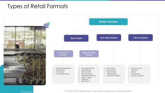 Types Of Retail Formats Ppt Infographics Example File PDF