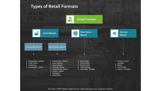 Types Of Retail Formats Ppt PowerPoint Presentation Icon Demonstration