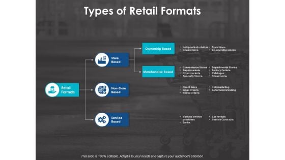 Types Of Retail Formats Ppt Powerpoint Presentation Slides Pictures