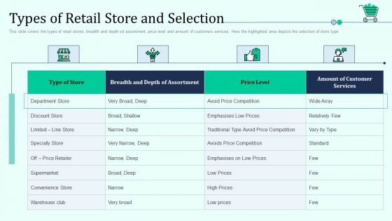 Types Of Retail Store And Selection Retail Outlet Positioning And Merchandising Approaches Elements PDF