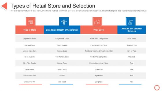 Types Of Retail Store And Selection STP Approaches In Retail Marketing Demonstration PDF