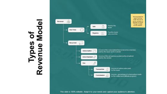 Types Of Revenue Model Ppt PowerPoint Presentation Summary Show