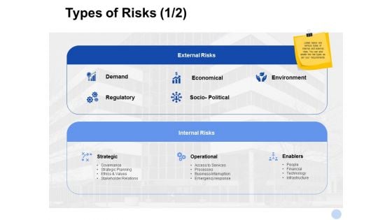 Types Of Risks Demand Ppt PowerPoint Presentation Ideas Slides