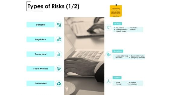 Types Of Risks Demand Ppt PowerPoint Presentation Layouts Templates