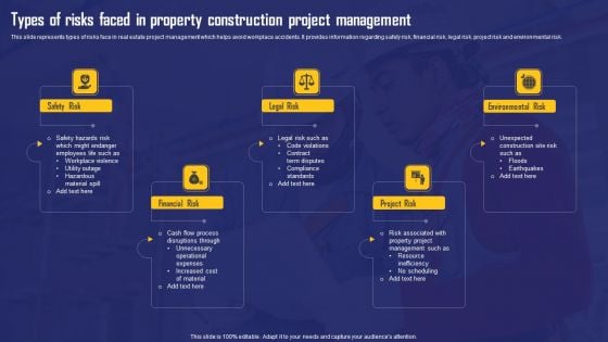 Types Of Risks Faced In Property Construction Project Management Summary PDF