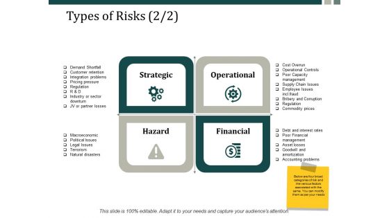 Types Of Risks Financial Ppt Powerpoint Presentation Layouts Shapes Ppt Powerpoint Presentation Portfolio Designs Download