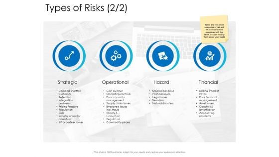 Types Of Risks Financial Ppt Powerpoint Presentation Summary Shapes