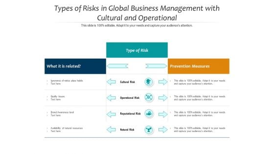 Types Of Risks In Global Business Management With Cultural And Operational Ppt PowerPoint Presentation File Designs Download PDF Types Of Risks In Global Business Management With Cultural And Operational Ppt PowerPoint Presentation File Designs Download PDF