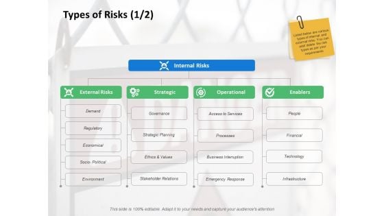 Types Of Risks Marketing Ppt PowerPoint Presentation Inspiration Ideas