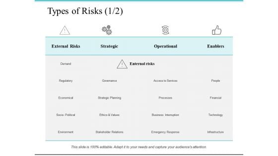 Types Of Risks Operational Ppt PowerPoint Presentation File Graphics Design Types Of Risks Operational Ppt PowerPoint Presentation File Graphics Design