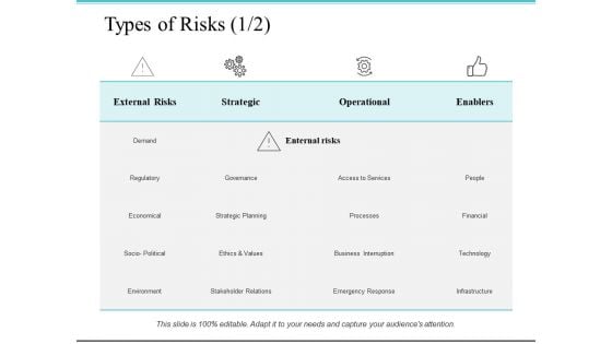 Types Of Risks Operational Ppt PowerPoint Presentation File Graphics Design