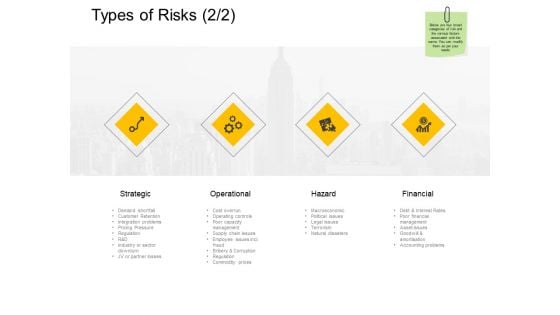 Types Of Risks Operational Ppt PowerPoint Presentation Infographic Template Grid Types Of Risks Operational Ppt PowerPoint Presentation Infographic Template Grid