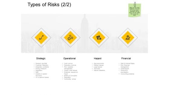 Types Of Risks Operational Ppt PowerPoint Presentation Infographic Template Grid