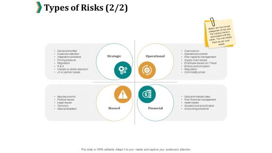Types Of Risks Operational Ppt PowerPoint Presentation Styles Icons